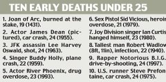 Ten early deaths under the age of 25